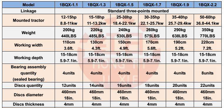 light duty disc harrow specification.JPG